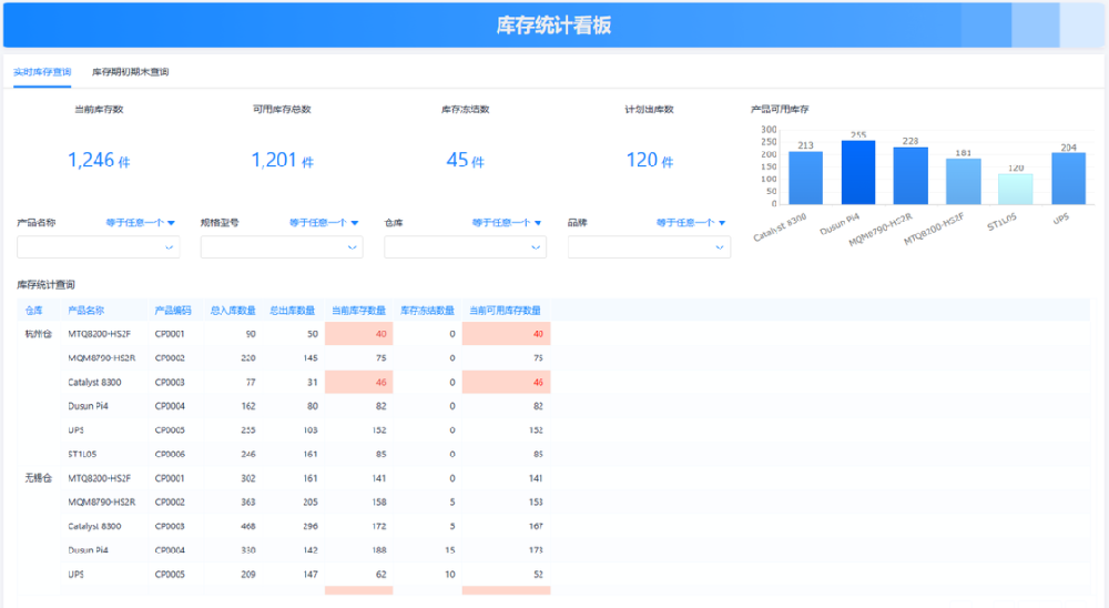 库存统计看板与实时库存查询
