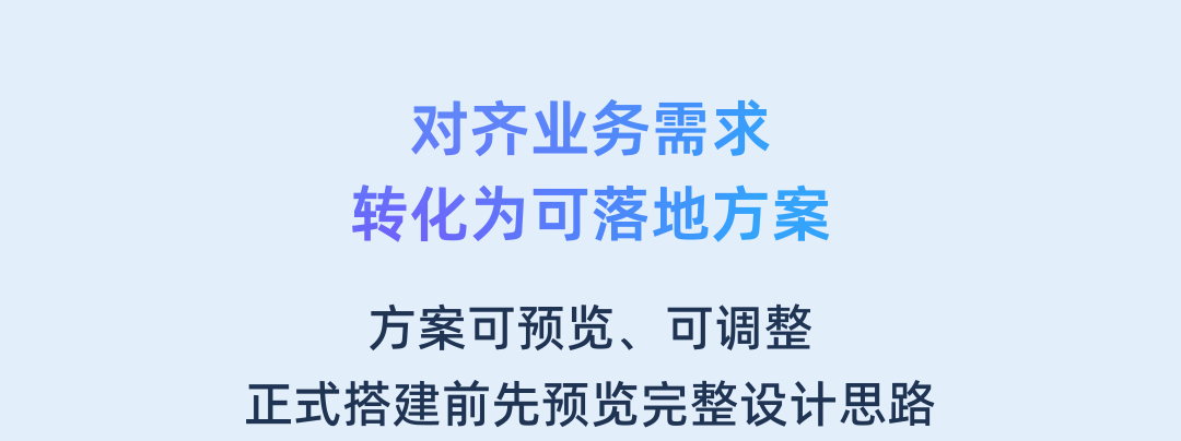 CRM 表单与数据视图