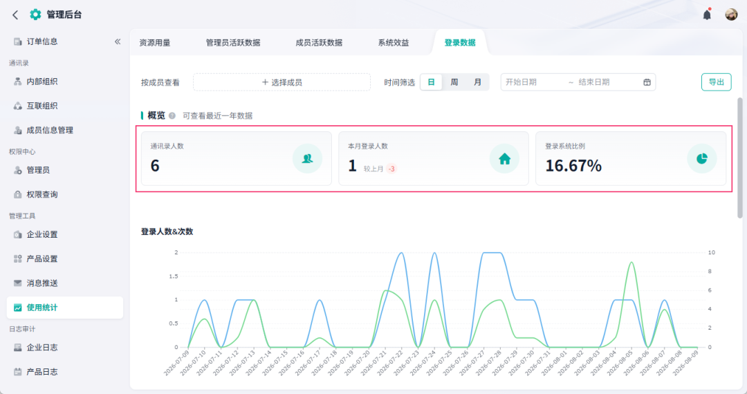 表单标题视图嵌入