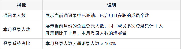 统计维度命名与时间筛选