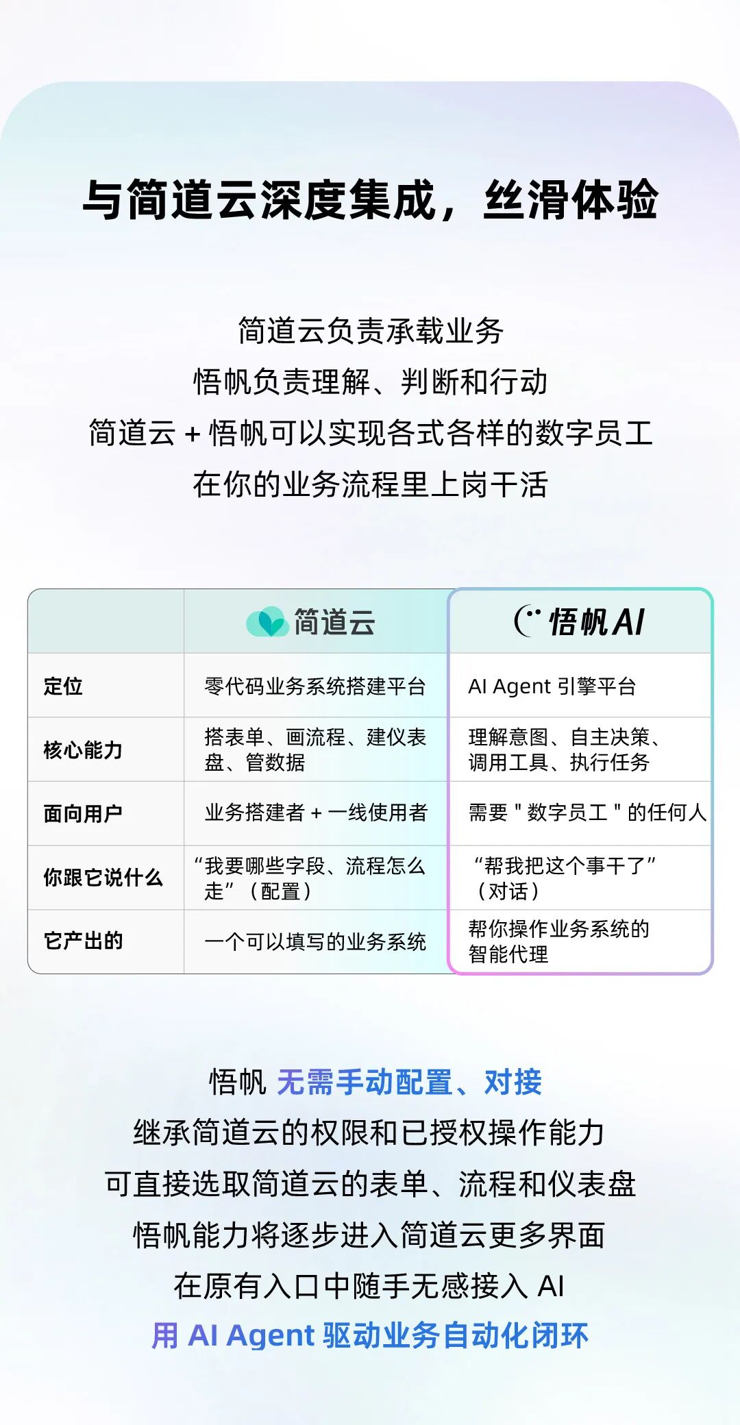 配置 AI员工 节点