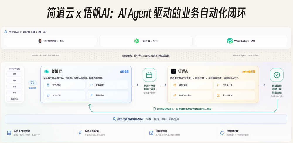 AI要真正为企业工作，得先住进业务系统