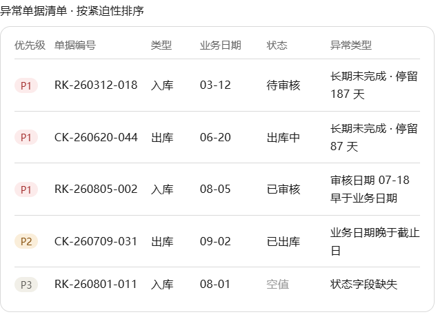 异常单据清单