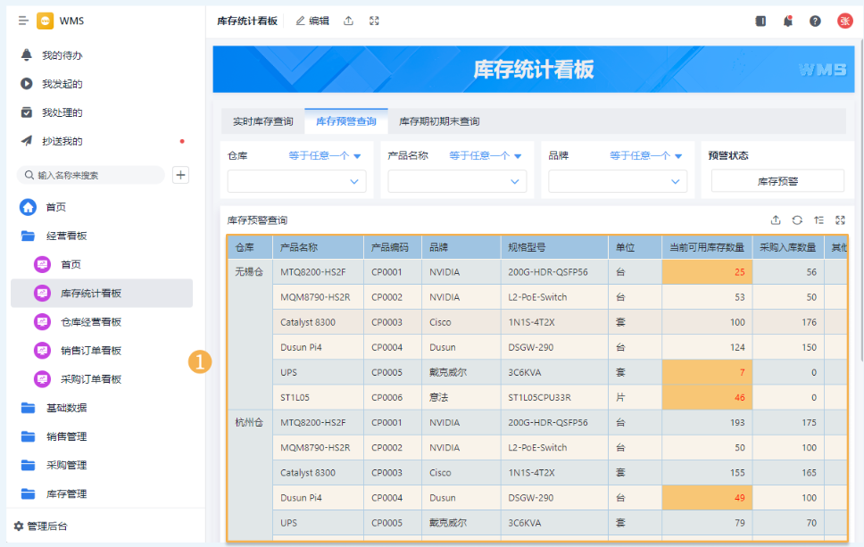 库存预警明细