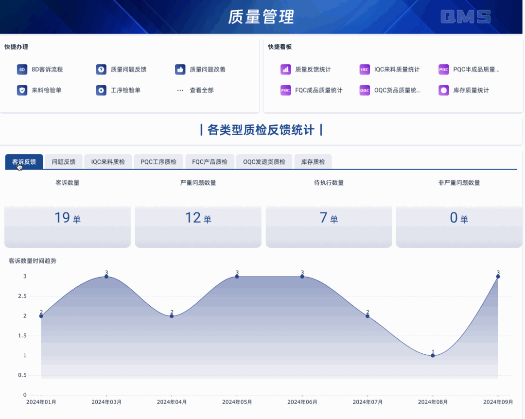 订单管理：需求与交期