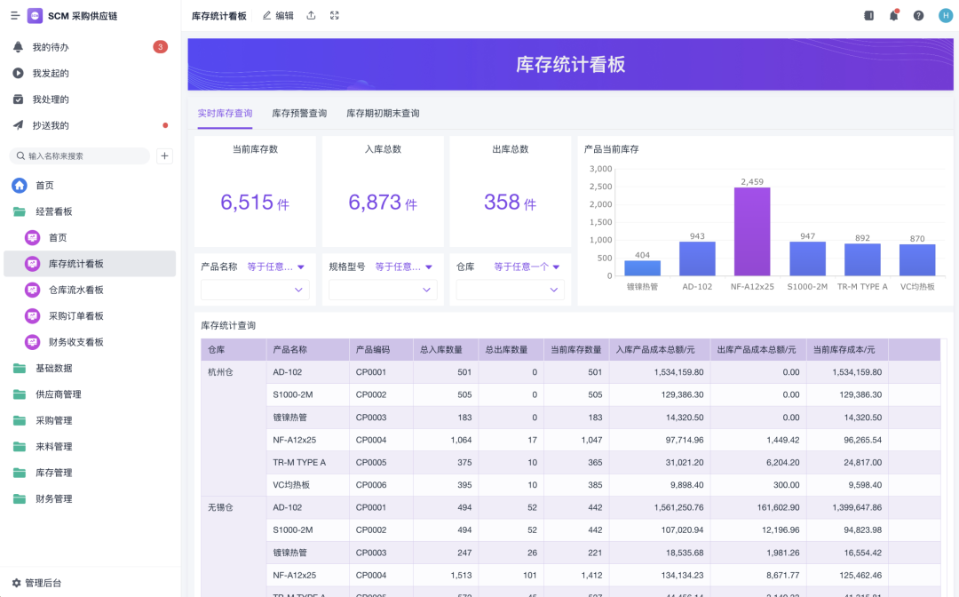 供应商协同