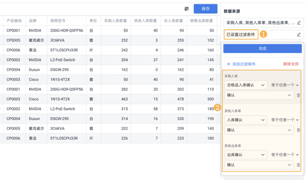 库存按维度拆分分析